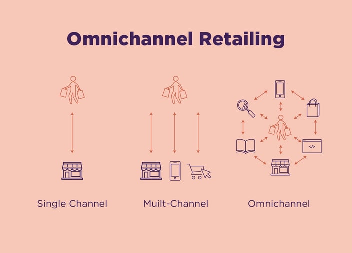 Payment Orchestration The Key To Efficiency IR